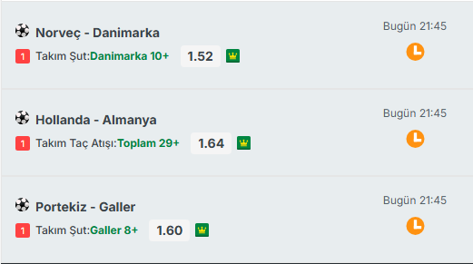 murtiddaa's tweet photo. Bu akşam için sevdiğim bahislerinden kombine yaptım.
Toplam Oran : 3.99

🆚Norveç - Danimarka
Takım Şut:Danimarka 10+ 1.52 #stake8

Norveç'in öne geçeceği bir maç bekliyorum. Dolayısıyla Danimarka'dan çaba ve uğraş olacaktır.
Norveç'e karşı dünya kupasında Irak dahil her takım bu sınıra ulaştı. 
Danimarka da son 20 maçın 17sinde kendine eş değer takımlarında bulunduğu maçlarda bu sınırı geçti.

🆚Hollanda - Almanya
Takım Taç Atışı:Toplam 29+ 1.64 #stake7

Almanya'nın son 20 maçının 17sinde bu sınır geçildi.
Hollanda'nın son 20 maçın 11 inde bu sınır geçildi.
Oyuncu yapıları da çok uygun olduğunu düşünüyorum.

🆚Portekiz - Galler  
Takım Şut:Galler 8+ 1.60 #stake8

Portekiz 90dk top çevirdiği maçlarda bile bu şutları çektirdi. 
Galler de şut seven oyuncu sayısı çok . Premier ligte oynayan oyunculardan kurulu takım. Futbolu biraz bilen 8 şut çeker derim.

Bol Şans.