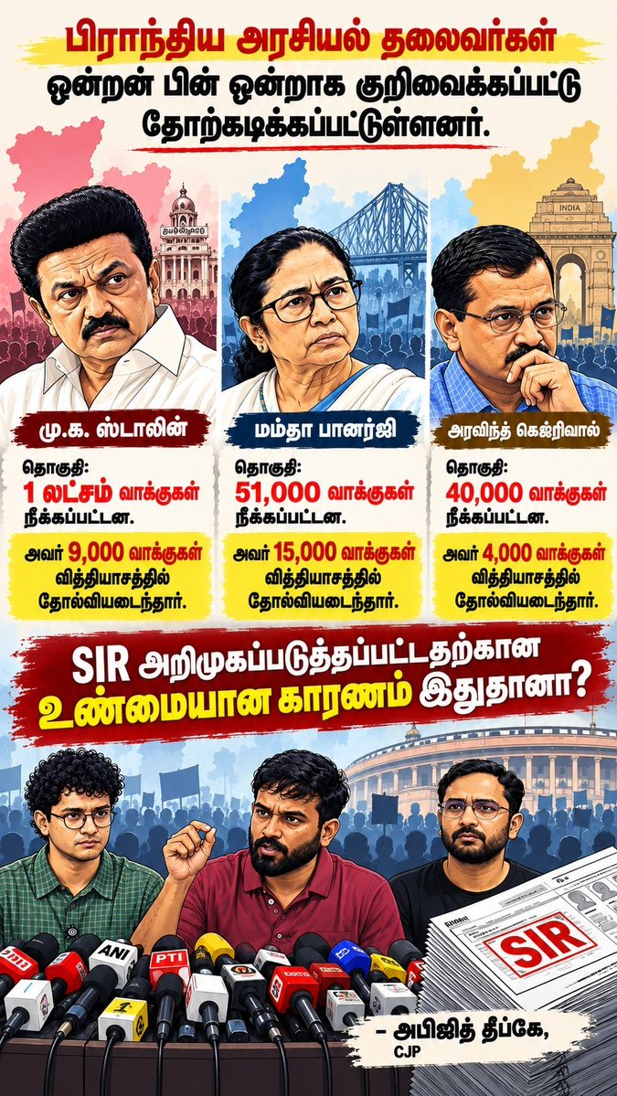DMKITwing's tweet photo. பாஜகவிற்கு எதிராக பேசியவர்கள் ஒவ்வொருவராக தோற்கடிக்கப்பட்டனர். பாஜகவின் செயல்முறை ஒரேமாதிரியாக உள்ளது. இது திட்டமிட்டு செய்யப்பட்டுள்ளது

#ResignGyanesh https://t.co/a8ED0kixgg