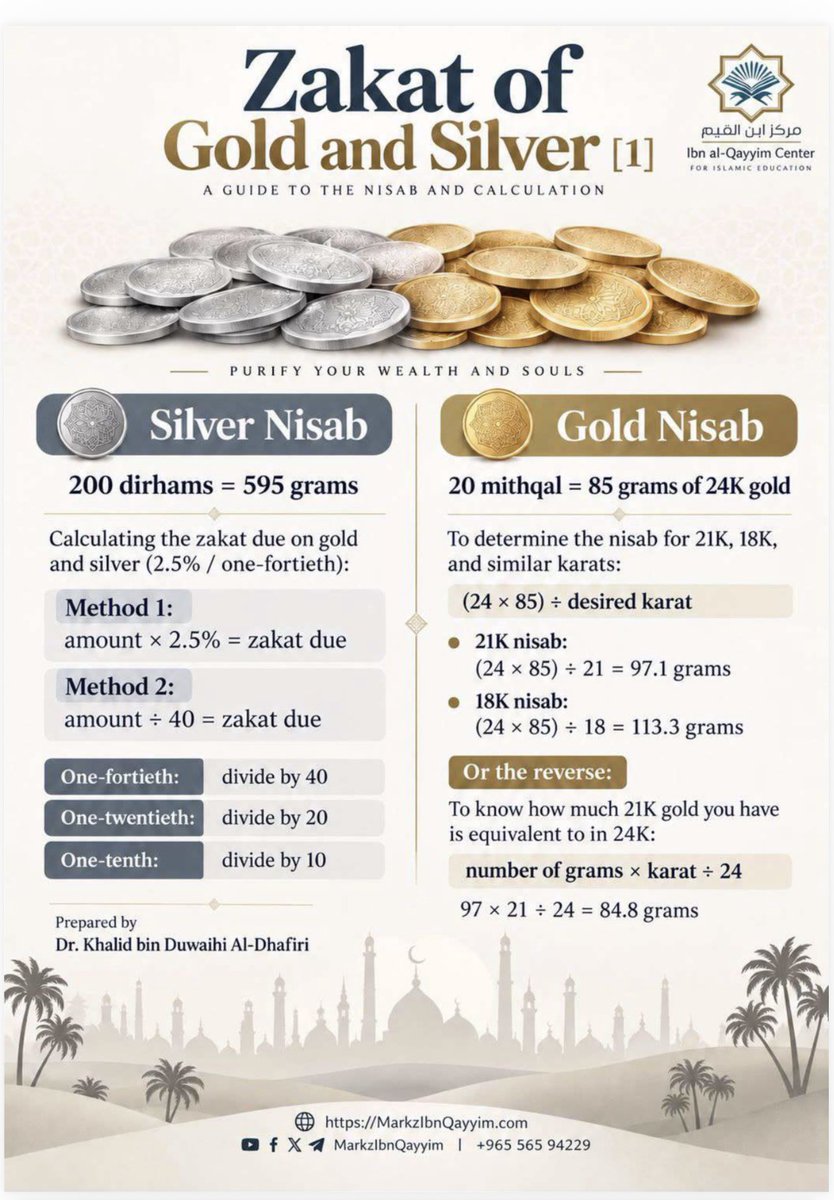 AbuHakeemBilal's tweet photo. A nice simple guide to Zakaah by the Noble Shaikh Khālid Adh Dhafīri https://t.co/7gybU137KN