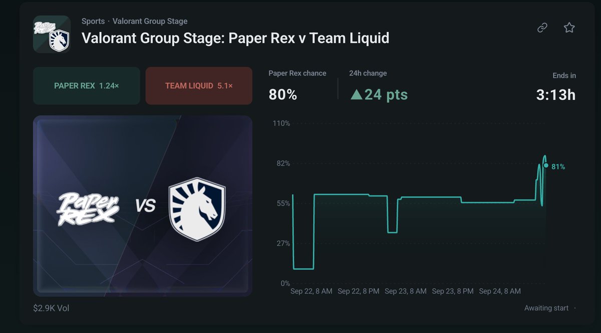 floatoutX's tweet photo. @pprxteam V @TeamLiquid https://t.co/Ax3cP7D6bA