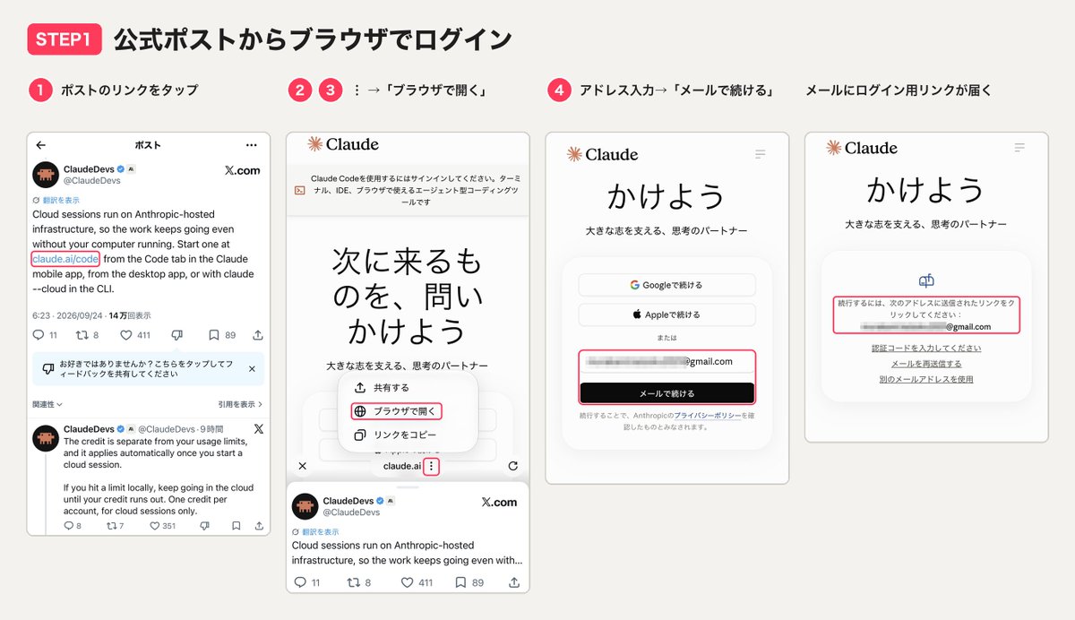shupeiman's tweet photo. Claudeに課金してる人、クレジットがタダでもらえます。
Maxは250ドル分、Proでも100ドル分。
ただし自分で受け取りボタンを押さないともらえない。放置すると丸々損するやつ。

面倒そうやけど、スマホで3分で終わりました。手順は番号つきの画像4枚にまとめてます。

・もらえるもの：クラウドセッション用クレジット（Max＝250ドル分／Pro＝100ドル分）
・対象：ProとMaxの既存契約者、1アカウント1回（Maxは5倍でも20倍でも250ドル分）
・受け取り期限：10月8日15:59まで（使用期限は11月5日16:59）
・つまずきポイント：Xから開くとX内のブラウザになるので、右下の︙から「ブラウザで開く」
・場所：設定 → 使用量 →「クレジットを受け取る」。GitHub連携は「今はスキップ」でOK

期限が切れて損する前に、受け取りだけ済ませとこ。公式のポストは↓