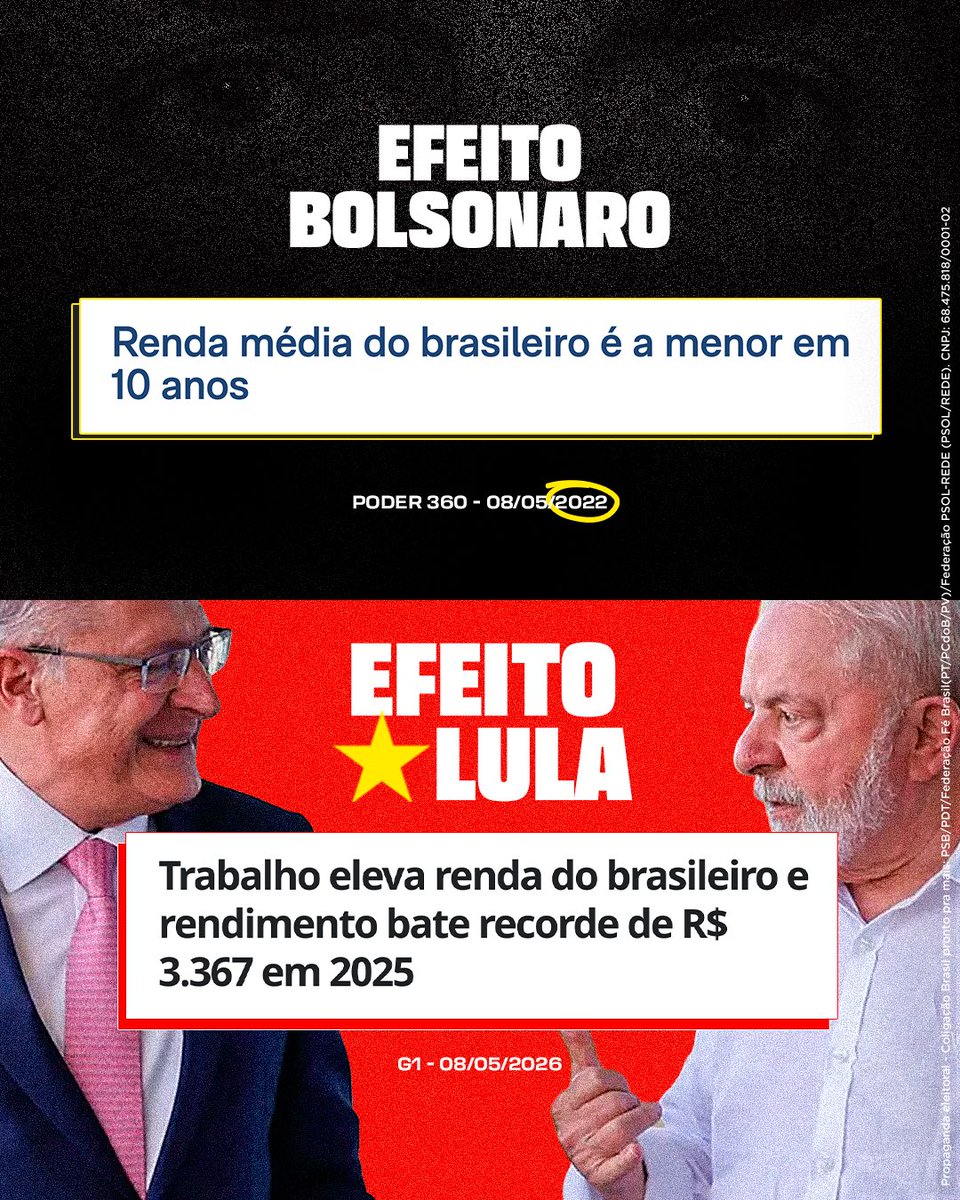 geraldoalckmin's tweet photo. Lembrete do dia: comparar os resultados faz toda a diferença. 💭   

Quem viveu os dois momentos sabe bem o efeito @LulaOficial na mesa, no emprego e na renda dos trabalhadores. Pense nisso, compartilhe com a galera e peça voto! 1️⃣3️⃣ https://t.co/4gj70Ceemn