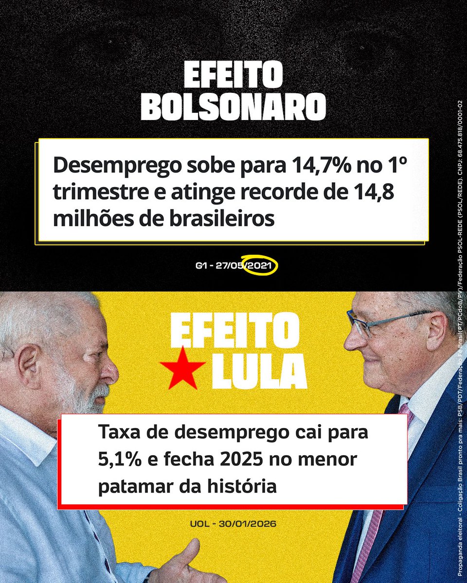 geraldoalckmin's tweet photo. Lembrete do dia: comparar os resultados faz toda a diferença. 💭   

Quem viveu os dois momentos sabe bem o efeito @LulaOficial na mesa, no emprego e na renda dos trabalhadores. Pense nisso, compartilhe com a galera e peça voto! 1️⃣3️⃣ https://t.co/4gj70Ceemn