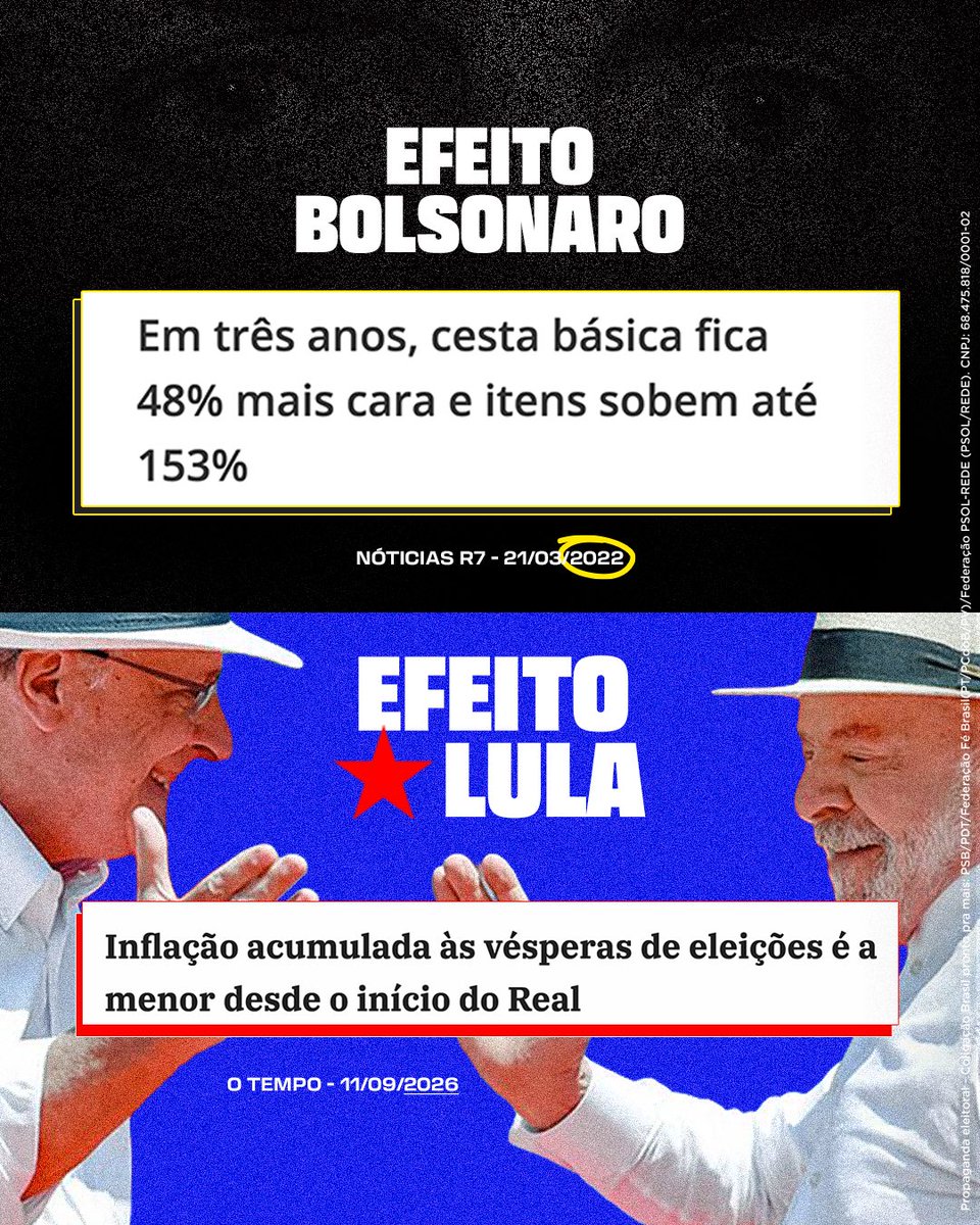 geraldoalckmin's tweet photo. Lembrete do dia: comparar os resultados faz toda a diferença. 💭   

Quem viveu os dois momentos sabe bem o efeito @LulaOficial na mesa, no emprego e na renda dos trabalhadores. Pense nisso, compartilhe com a galera e peça voto! 1️⃣3️⃣ https://t.co/4gj70Ceemn