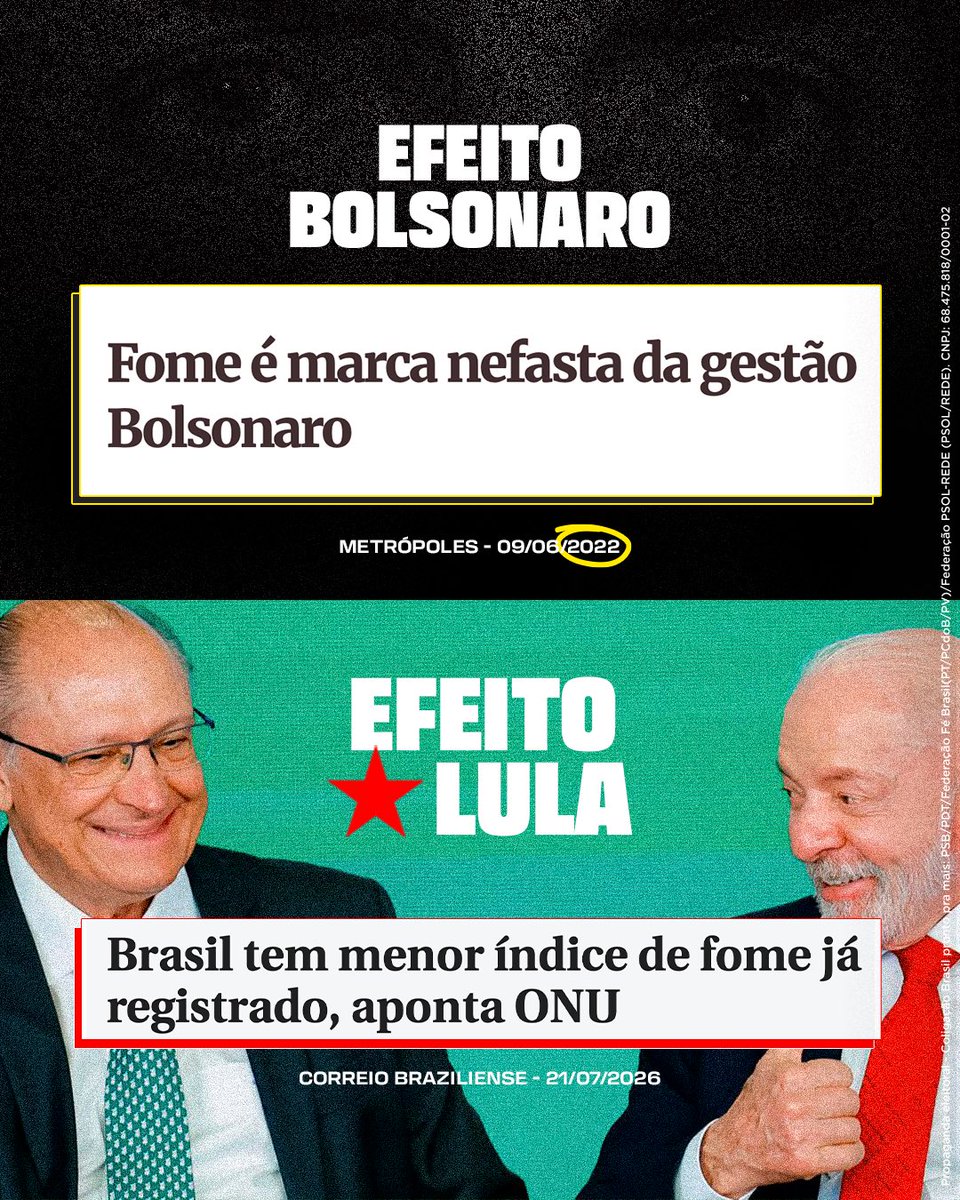 geraldoalckmin's tweet photo. Lembrete do dia: comparar os resultados faz toda a diferença. 💭   

Quem viveu os dois momentos sabe bem o efeito @LulaOficial na mesa, no emprego e na renda dos trabalhadores. Pense nisso, compartilhe com a galera e peça voto! 1️⃣3️⃣ https://t.co/4gj70Ceemn