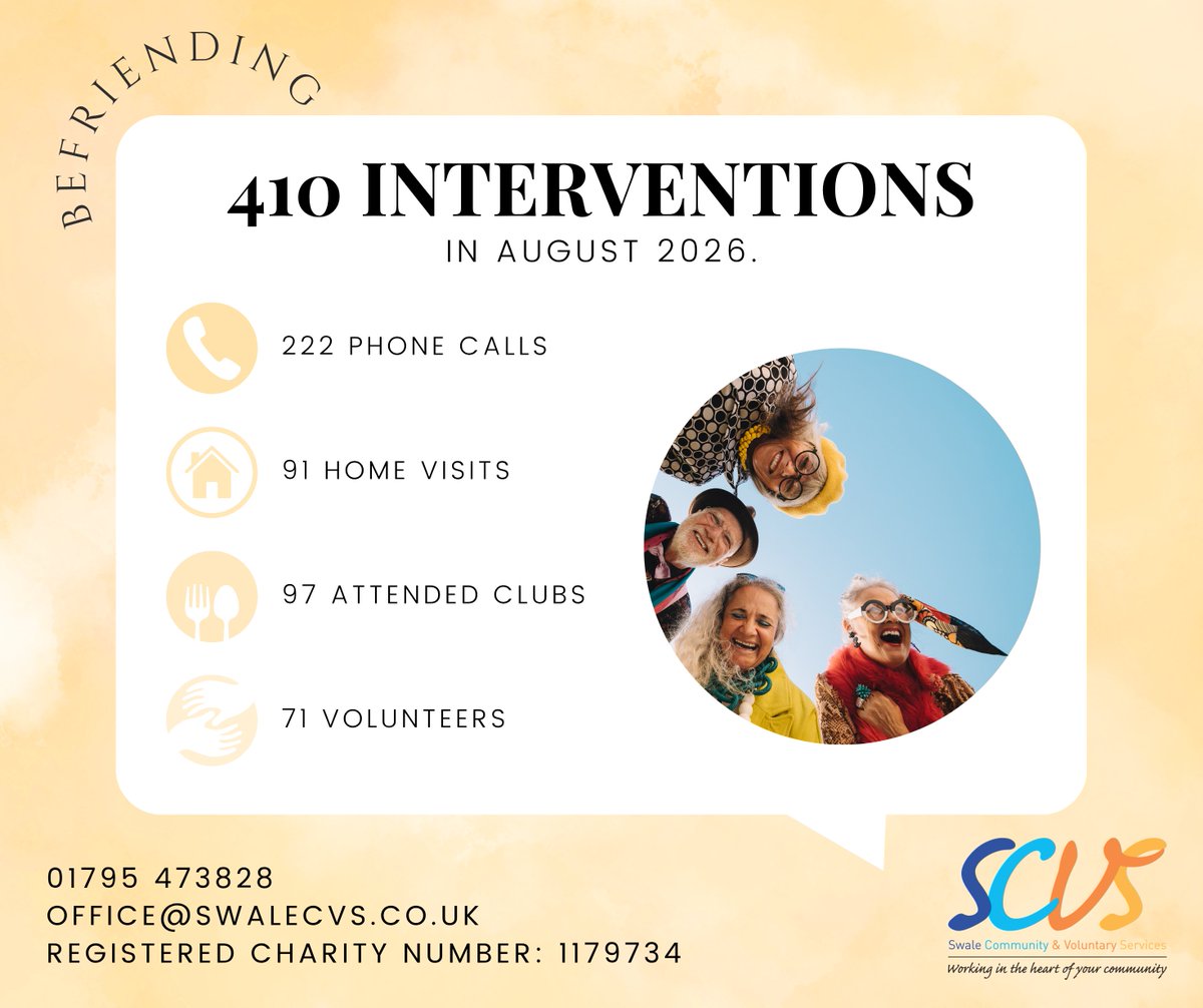 SwaleCVS's tweet photo. **OUR BEFRIENDING SCHEME STATS FOR AUGUST**

If you would like to know more about our Befriending Scheme for Older People, please contact the Co-ordinator on 01795 473828 (option 2) or email paul.harper@swalecvs.co.uk https://t.co/XRcupakeAn