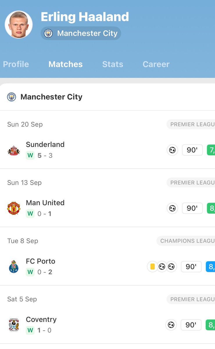mcfcous's tweet photo. Scored in every single game, not even nominated. Victim of his own standards I guess but it’s still crazy to see lol 

Ignore the Porto game* https://t.co/FmKE2XNPSj