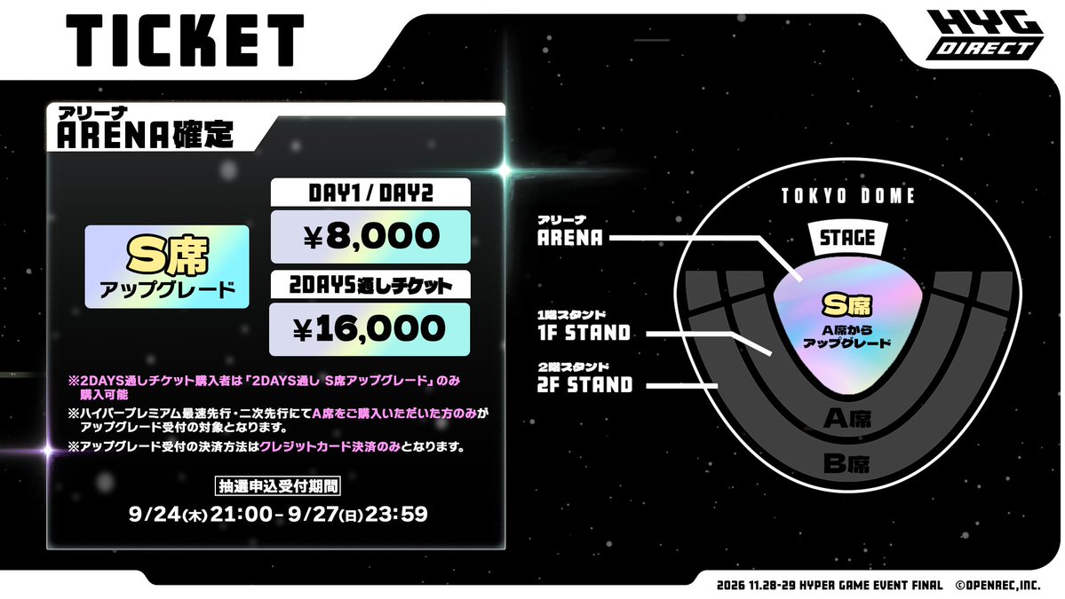 hypergameinfo's tweet photo. 🎟️S席アップグレード抽選 受付スタート！
『#配信者ハイパーゲーム大会FINAL』
2026.11.28(土)-29(日) at 東京ドーム

最速先行・二次先行でA席をご購入の方は、S席(アリーナ)へアップグレードのチャンス🔥

【S席アップグレード抽選】
受付期間：9/24(木)21:00〜9/27(日)23:59
当落発表：10/1(木)15:00〜
https://t.co/8Eb3ujUo4L

注意事項はツリーで👇

#ハイゲFINAL