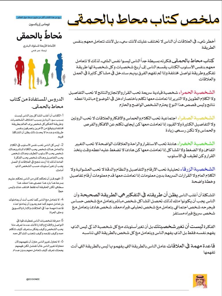 EcoOneE's tweet photo. معلومة : 90% من الخلافات مع الناس سببها إنك ما تعرف لون شخصيتهم

أغلب الناس يعتقد أن المشكلة في الناس حوله أنهم صعبين أو ما يفهمونه أو يعاندونه، لكن الحقيقة غالبًا المشكلة ليست في الناس، المشكلة أنك تستخدم أسلوب واحد مع الجميع، بينما الناس أصلاً ليسوا نفس الشيء. 

في كتاب محاط بالحمقى يتم تقسيم الشخصيات إلى ألوان، وكل لون له طريقة تفكير وطريقة تواصل وطريقة اتخاذ قرار مختلفة تمامًا.

الشخصية الحمراء تحب السرعة والإنجاز والنتائج ولا تحب الكلام الطويل والتفاصيل الكثيرة إذا تكلمت معها اختصر وادخل في الموضوع مباشرة وقل النتيجة، هذا النوع يحترم الشخص الواضح والحازم.

الشخصية الصفراء اجتماعية وتحب الكلام والحماس والأفكار الجديدة ولا تحب الروتين والتفاصيل الكثيرة إذا تعاملت معها كن إيجابي وتكلم عن الأفكار والفرص والحماس ولا تكن رسمي جدًا.

الشخصية الخضراء هادئة وتحب الاستقرار والراحة والعلاقات الواضحة ولا تحب الضغط والتغيير المفاجئ إذا تعاملت معها كن هادئ وأعطها وقت ولا تضغط عليها وكن لطيف في أسلوبك.

الشخصية الزرقاء تحليلية تحب الأرقام والتفاصيل والنظام والدقة ولا تحب القرارات السريعة بدون معلومات إذا تعاملت معها قدم أرقام ومعلومات وخطة واضحة وتفاصيل.

المشكلة الكبيرة أن كل شخص يعتقد أن طريقته في التفكير هي الطريقة الصحيحة، لذلك الشخص السريع يرى الهادئ بطيء، والشخص الاجتماعي يرى التحليلي معقد، والتحليلي يرى الاجتماعي سطحي، والهادئ يرى السريع مستفز بينما الحقيقة أن كل واحد فقط مختلف وليس غلط.

الفكرة المهمة ليست أن تغيّر شخصيتك، بل أن تغيّر أسلوبك مع كل شخصية الذكي اجتماعيًا ليس الذي يتعامل مع الناس بطريقته هو، بل الذي يتعامل مع كل شخص بالطريقة التي يفهمها هو هذه الفكرة وحدها إذا فهمتها ستختصر عليك مشاكل كثيرة في العمل والعلاقات والحياة.