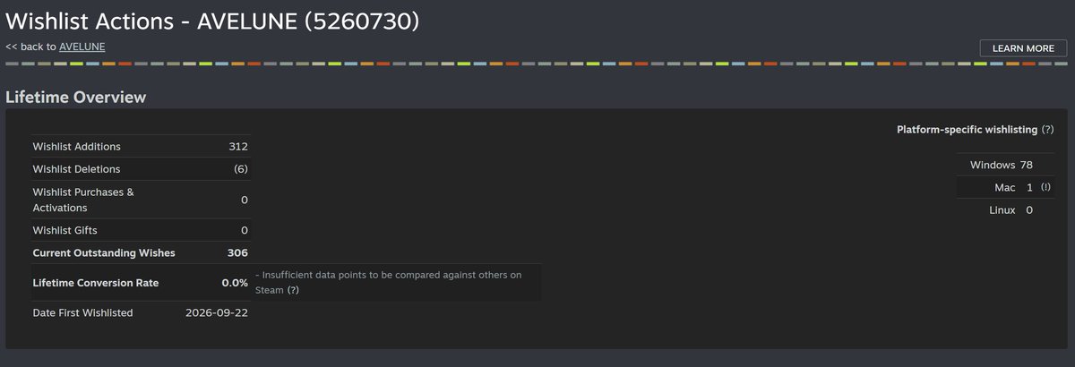 _skyho's tweet photo. My first solo-developed game reached 300 wishlists just one day after the Steam page went live!
Thank you so much for all the support!
I’m really happy to see so many people interested in the game, and I’ll keep working hard on development!
#AVELUNE https://t.co/hSDULvIToJ