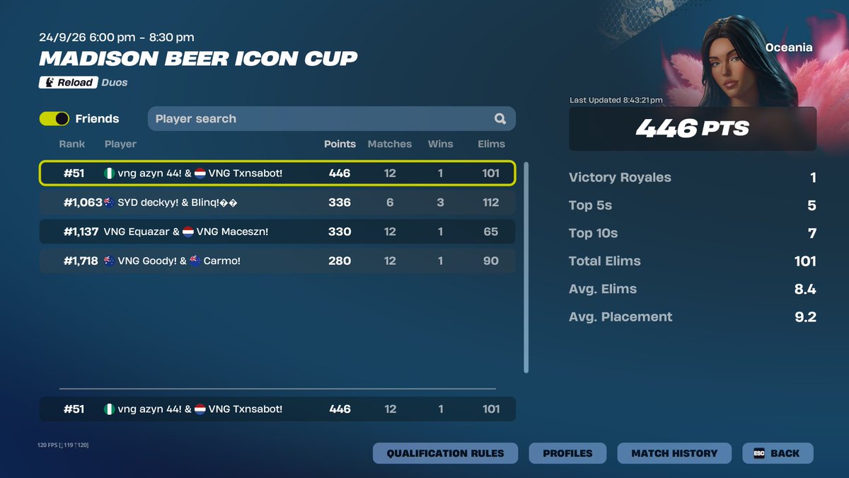 txnsa1x's tweet photo. #51 Madison Beer Icon Cup

one point off skin ggs @Azynkarda 

@VengeanceESP_ https://t.co/jaP5I4ayUl