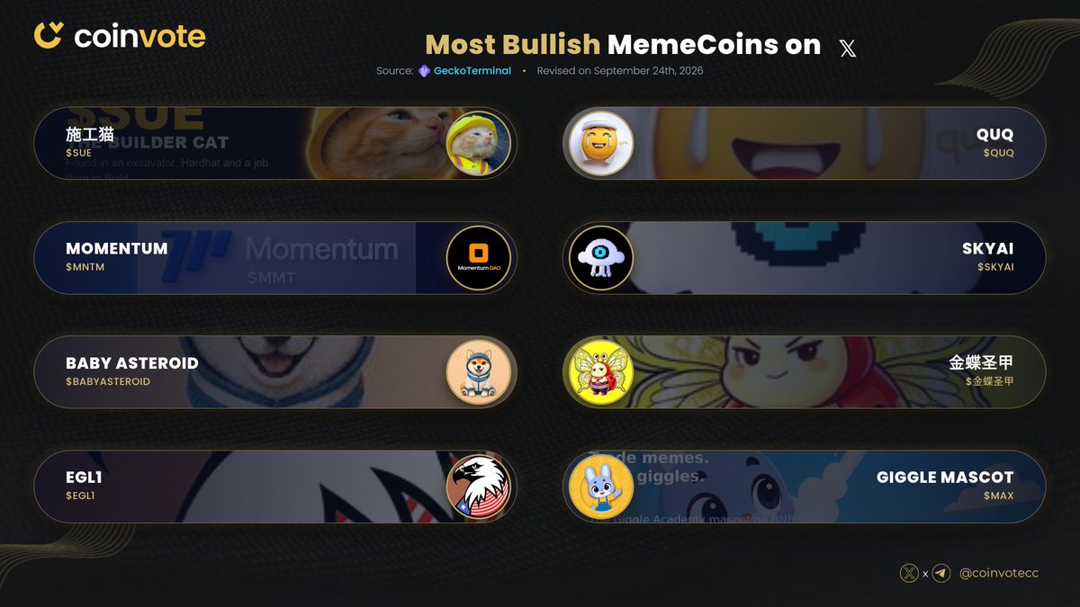 CoinvoteCC's tweet photo. MOST BULLISH #MemeCoins PROJECTS ON X🚀
#SUE @Sue_BSC
#QUQ @quqTOKEN
#MNTM @mntmdao
#SKYAI @SKYAIpro
#BABYASTEROID @BabyAsteroid_BB
#Memecoin @skl_flap
#EGL1 @egll_american
#MAX @GiggleMascotBNB
#Crypto #Web3 #MemeCoins 💎 https://t.co/qKx0fzX01h