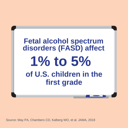 RSAposts's tweet photo. September is FASD Awareness Month. Research gives us a better understanding of FASD and the tools to help us advocate for those living with FASD.

🔗 https://t.co/m4R1VKb4O6 https://t.co/aCLyaKFINQ