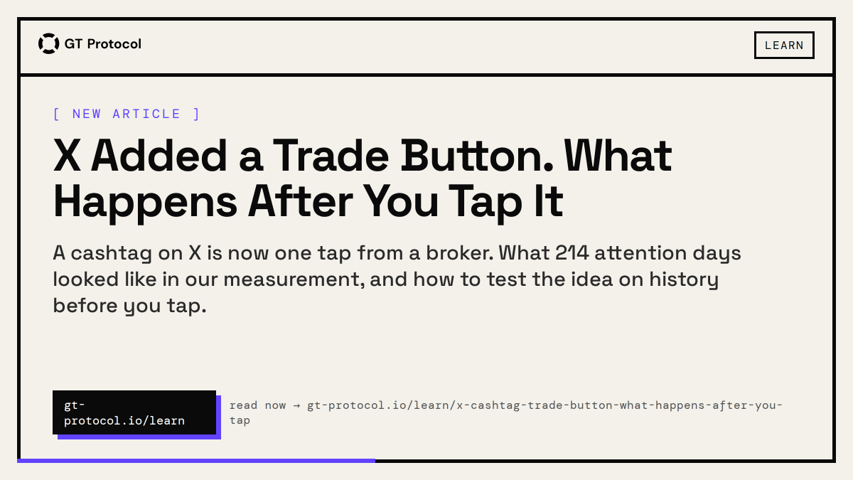 GT_Protocol's tweet photo. New on the blog: X Added a Trade Button. What Happens After You Tap It

A cashtag on X is now one tap from a broker. What 214 attention days looked like in our measurement, and how to test the idea on history before you tap. https://t.co/E74lTIZgyf