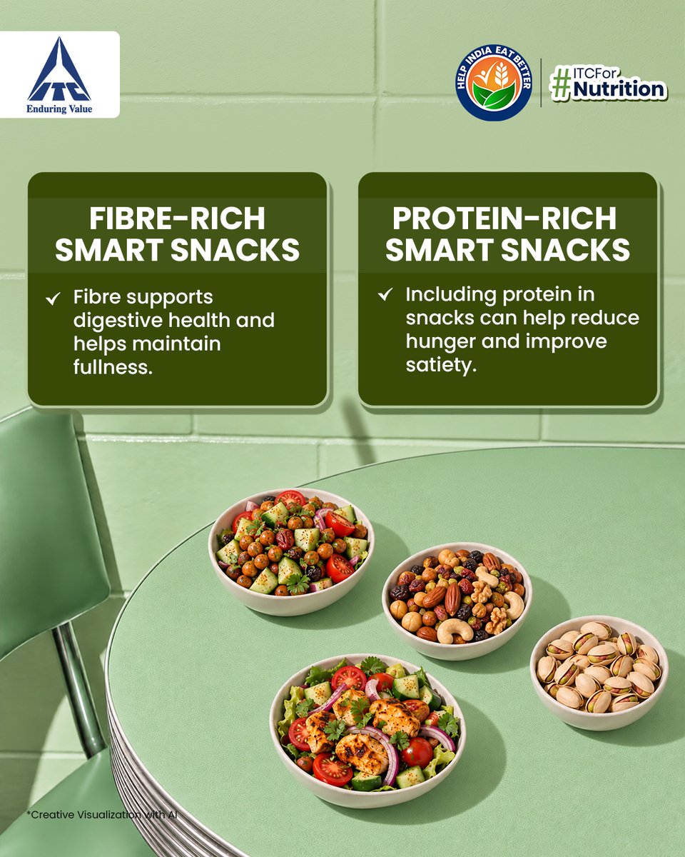 ITCCorpCom's tweet photo. #ITCForNutrition | Smart snacking made simple. 

What makes a smart snack? Protein, fibre and other important nutrients, along with the right portion.

Simple choices can make everyday snacking more nutritious. Nuts, seeds, whole grains, fruits, vegetables, dairy and legumes are some of the foods that can be part of a balanced snacking routine. 

From the House of ITC, Aashirvaad, 24 Mantra Organic, Yoga Bar & Sunfeast offer a wide range of smart snacking options.

Swipe through the carousel for simple tips and save it for your daily reference.

#HelpIndiaEatBetter #TheITCWay #SmartSnacking  #FromTheHouseOfITC
#PoshanMaah2026 (1/2)