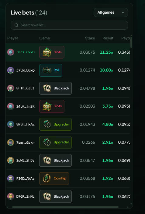 Gamblepadsol's tweet photo. Congrats to some lucky winners! https://t.co/EZr0m025Kk