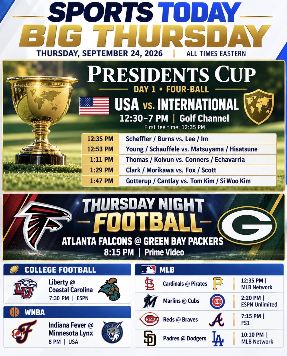 SToday34628's tweet photo. Sports Today — Thursday, September 24 🏆

Now THIS is a Thursday lineup! Presidents Cup golf all afternoon, Falcons–Packers tonight, and plenty to keep that remote busy in between.

🔥 GOLF: USA vs. International begins with Day 1 four-ball. Which pairing are you most confident in?
⛳ 12:30 PM | Golf Channel

🔥 NFL: Atlanta heads to Green Bay for Thursday Night Football. Are you taking the Falcons on the road or the Packers at home?
🏈 8:15 PM | Prime Video

🔥 COLLEGE FOOTBALL: Liberty @ Coastal Carolina — 7:30 PM | ESPN

🔥 WNBA: Fever @ Lynx — 8 PM | USA

🔥 MLB: Afternoon baseball gets us started, Reds–Braves carries us into the evening, and Padres–Dodgers closes out the night.

All times Eastern. Full lineup in the graphic! 📺

Give us your Falcons–Packers score prediction below 👇 Who’s watching golf straight into football today?

Follow Sports Today for your daily games, times and channels. Share this with the friend who always asks, “What’s on tonight?”

#SportsToday #PresidentsCup #TNF #NFL
