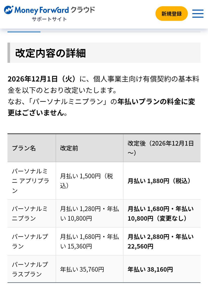 localsenavi's tweet photo. マネーフォワードクラウド料金値上げ

https://t.co/X7S2WNWFGM https://t.co/sPUoKjrIO3