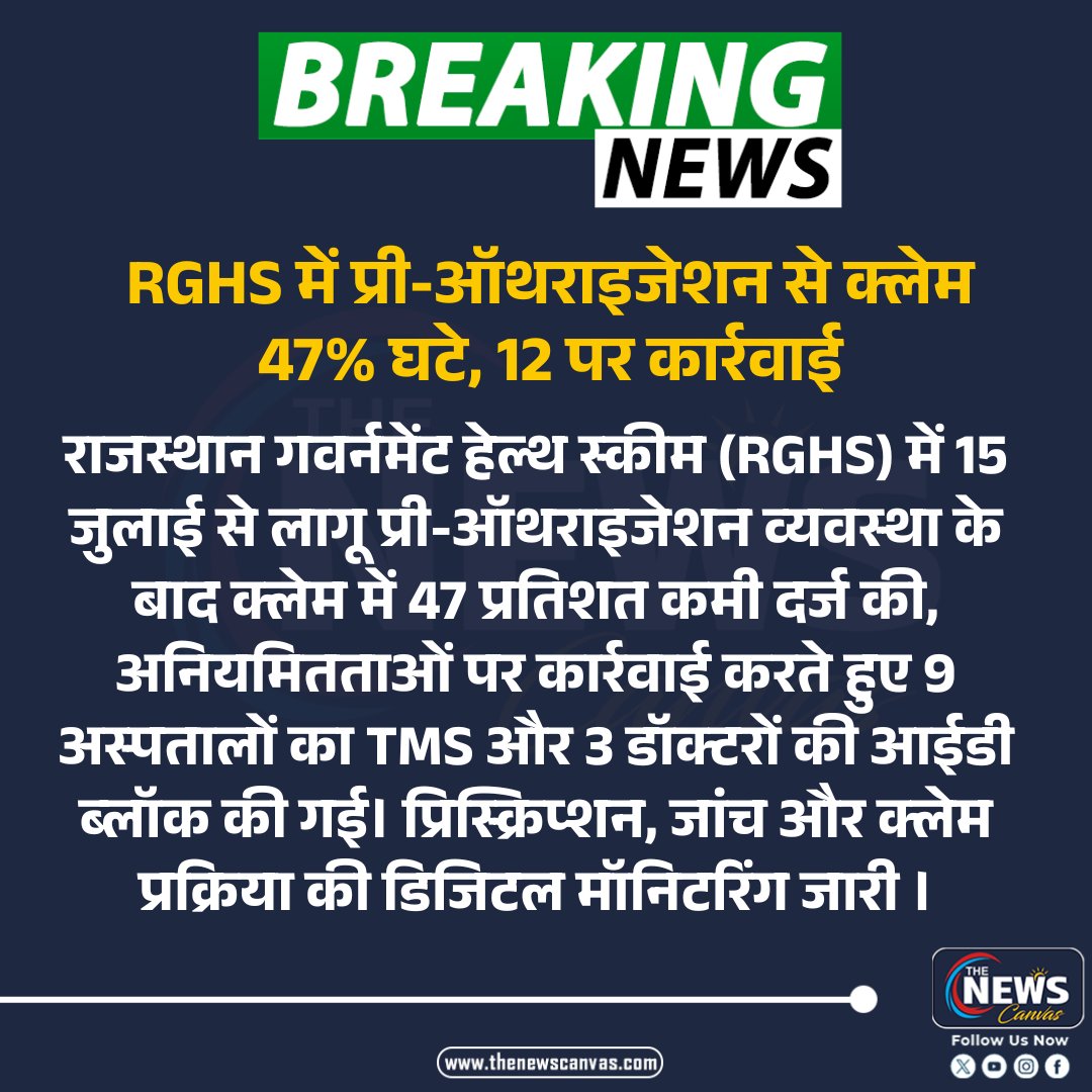 TheNewsCanvas_'s tweet photo. RGHS में प्री-ऑथराइजेशन से क्लेम 47% घटे, 12 पर कार्रवाई....
#RGHS #RajasthanHealth #HealthUpdate #RajasthanNews #TheNewsCanvas_ https://t.co/zoRVhQWL46