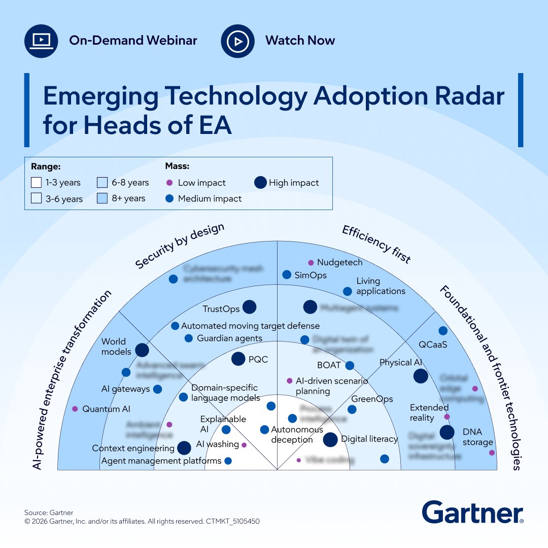 Gartner_inc's tweet photo. Emerging technologies are redefining what is possible for enterprises.

But value depends on how effectively you prioritize and apply them.

Watch now and reveal the full radar: https://t.co/8J4xGISGSf https://t.co/SX7GK4fnyO