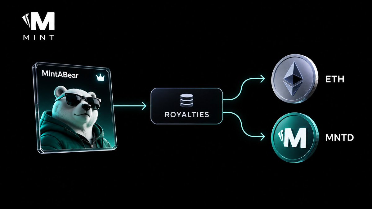 0xdelula's tweet photo. MintABear royalty setup from @PlayOnMint has a detail worth pointing out

it doesn't pay out in just one token

rewards get paid in ETH and $MNTD, by value

so holders aren't locked into whatever one token happens to be doing at the time

most NFT royalty structures just dump everything into a single asset and hope the price holds

this one splits it, which spreads the exposure instead of betting it all on one side
