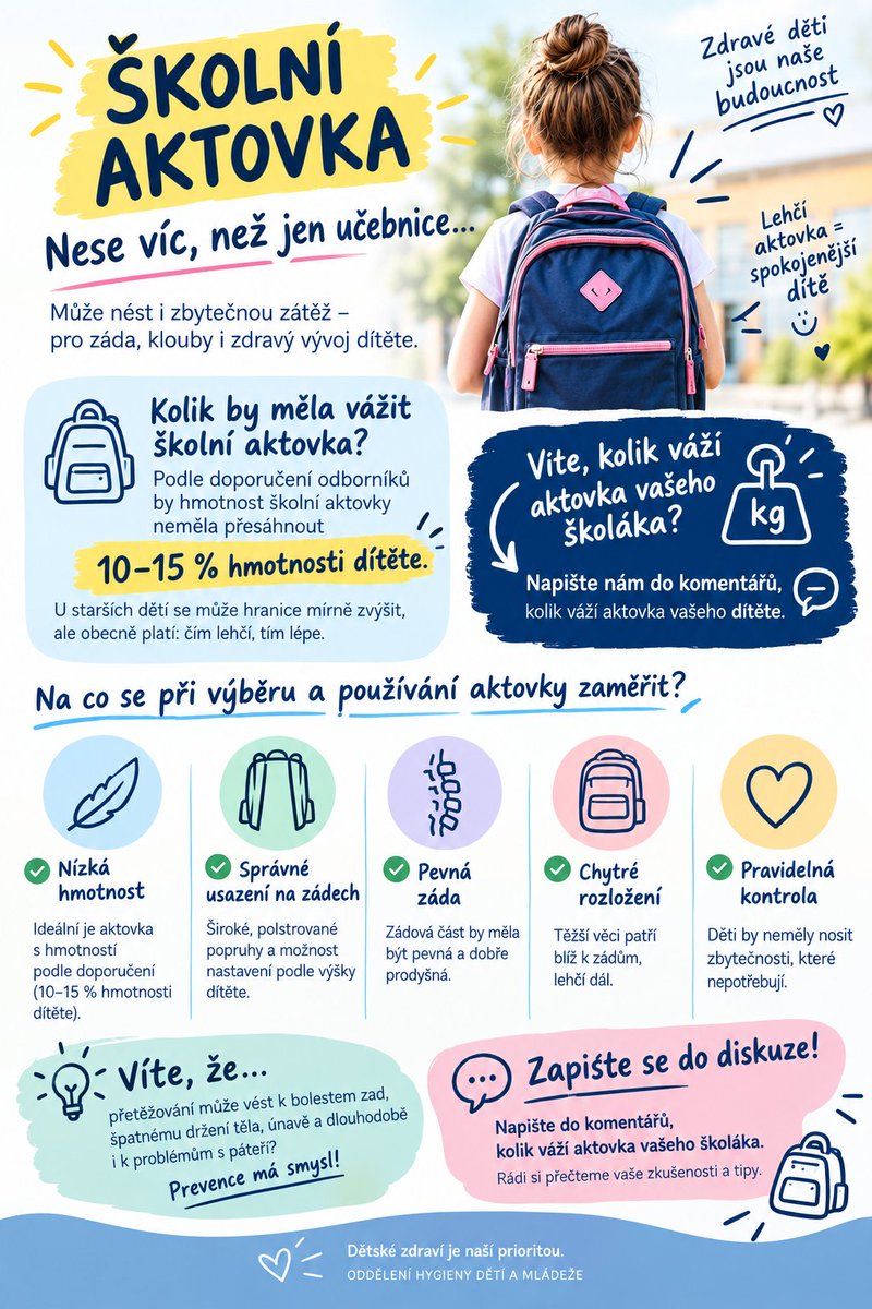 khsjmk's tweet photo. 🎒 Víte, co nosí Vaše DĚTI každý den na zádech?
Učebnice, sešity, svačinu, a někdy také několik kilogramů navíc😉
📖Více na: https://t.co/PlRqEuTUXY

💬 A co vy? Vážili jste někdy aktovku svého školáka? Napište nám do komentářů, kolik kilogramů ukázala váha. https://t.co/CZ9PFFBZZD
