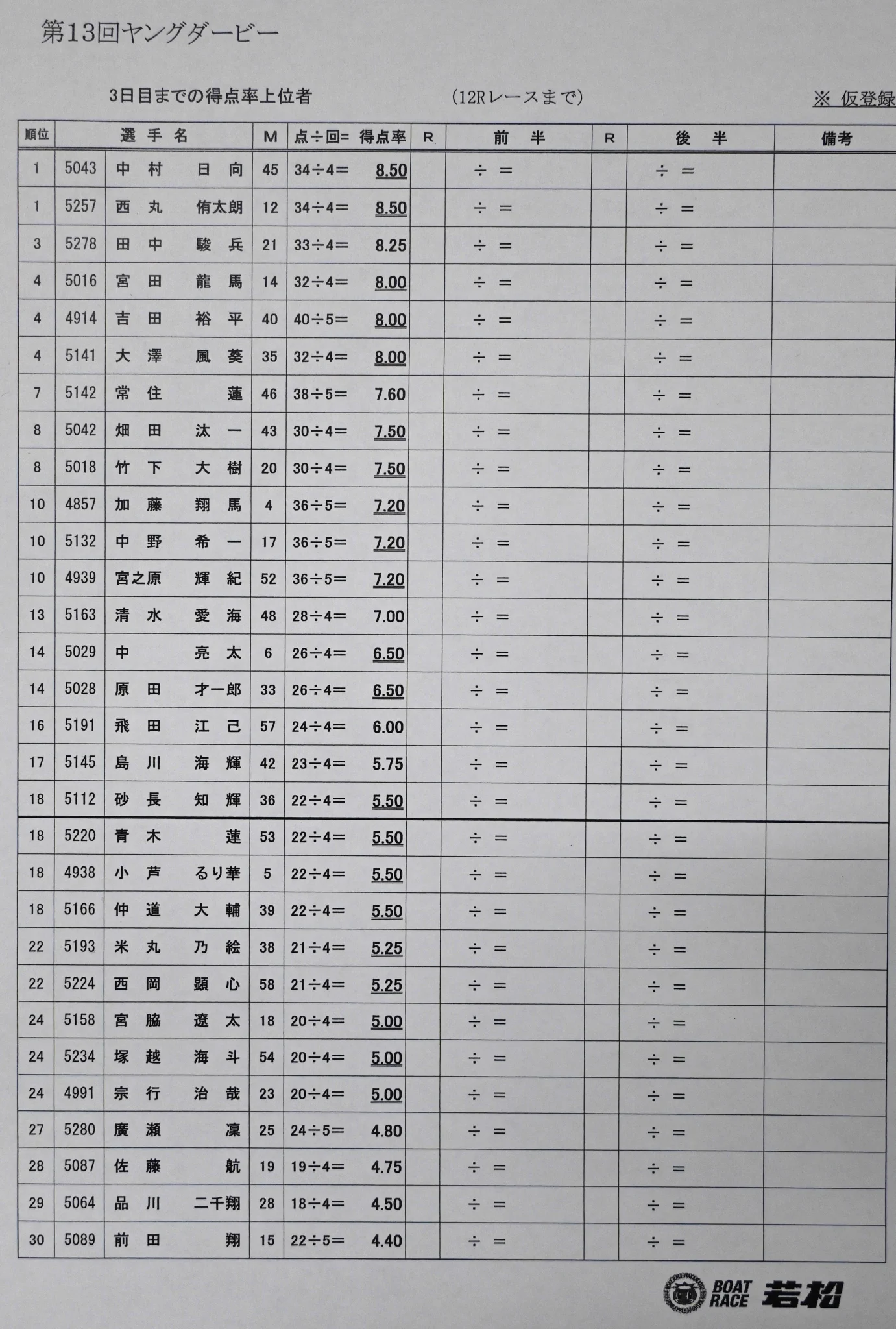 ボート レース ダービー 得点 率