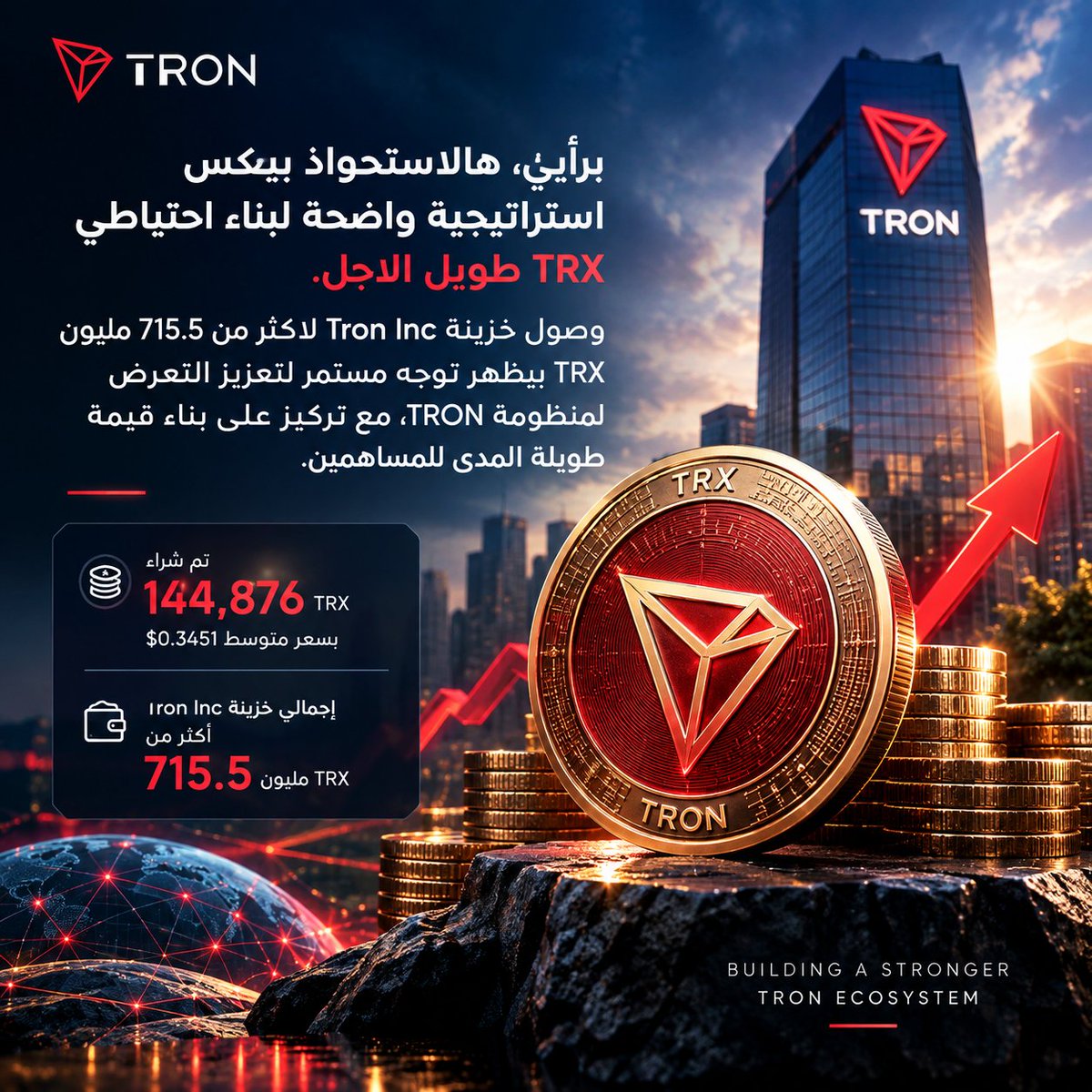 Suleiman8zja's tweet photo. من منظور استراتيجي، تراكم TRX ضمن خزينة Tron Inc يعكس نهجا طويل الاجل في ادارة الاصول الرقمية. تجاوز الرصيد 715.5 مليون TRX يبرز استراتيجية تراكم واضحة، تعزز الانكشاف على منظومة TRON وتدعم بناء قيمة طويلة المدى للمساهمين.
#TRON
#TGF
#TRONGlobalFriends @usddio https://t.co/zsRAi6FK2c