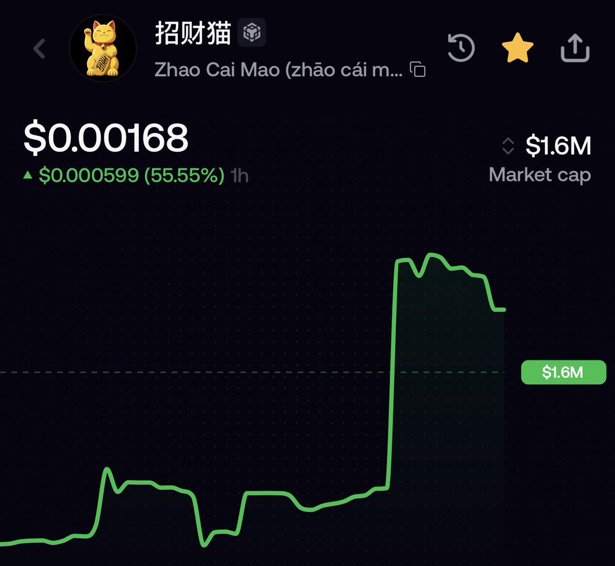 ckong00's tweet photo. What a leap from @zhao_cai_mao_ 

Only happens when you believe in something 

It is ATH after ATH on this BNB Golden cat 🐱 https://t.co/6NBLa5fLmZ