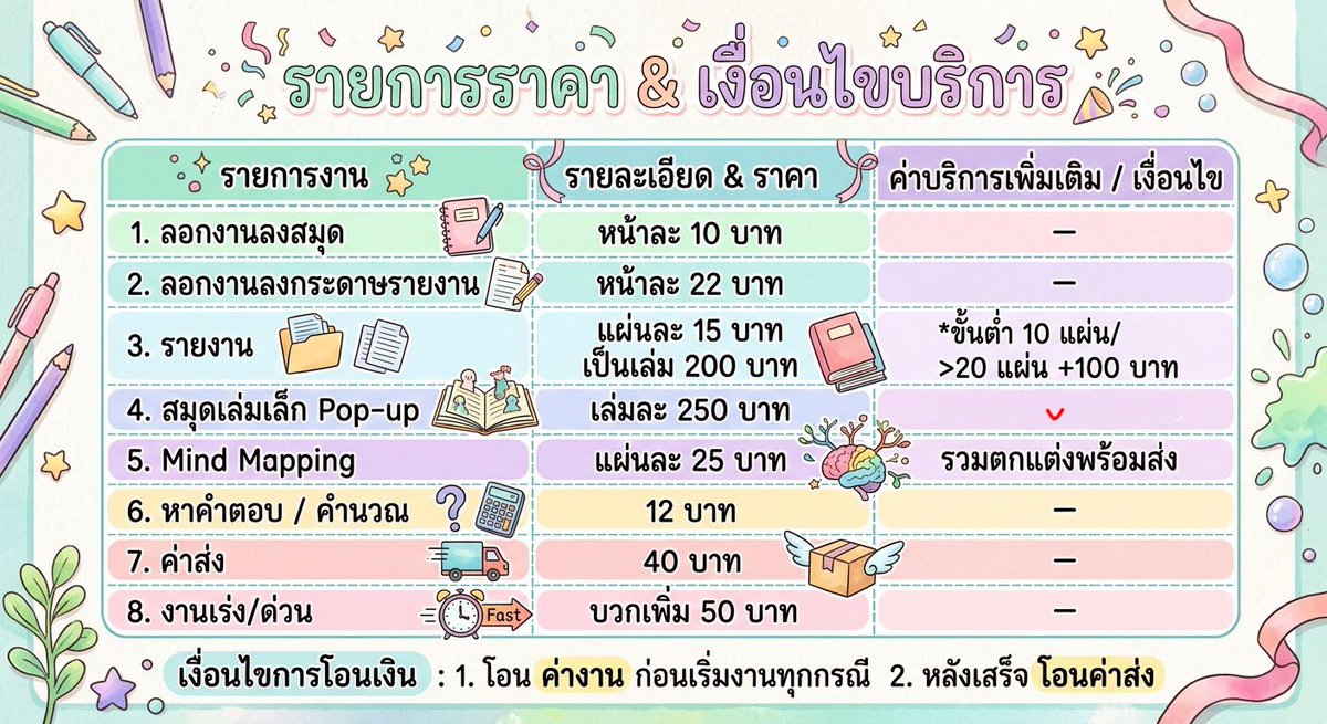 Miaaakdls's tweet photo. 📚 
• รับทำการบ้าน / ลอกงานลงสมุด &amp; กระดาษรายงาน
• แก้ 0 / แก้ ร. / คัดลายมือ
• ทำรายงาน (แผ่น/เข้าเล่ม) / สมุดเล่มเล็ก Pop-up
• ทำ Mind Mapping รวมตกแต่งพร้อมส่ง
• หาคำตอบ / คานวณ
⚡ งานไว งานสวย ตกแต่งน่ารัก พร้อมส่ง!
💸 ราคานักเรียน/นักศึกษา เป็นกันเอง คุยกันได้ https://t.co/SaVA5orFGz