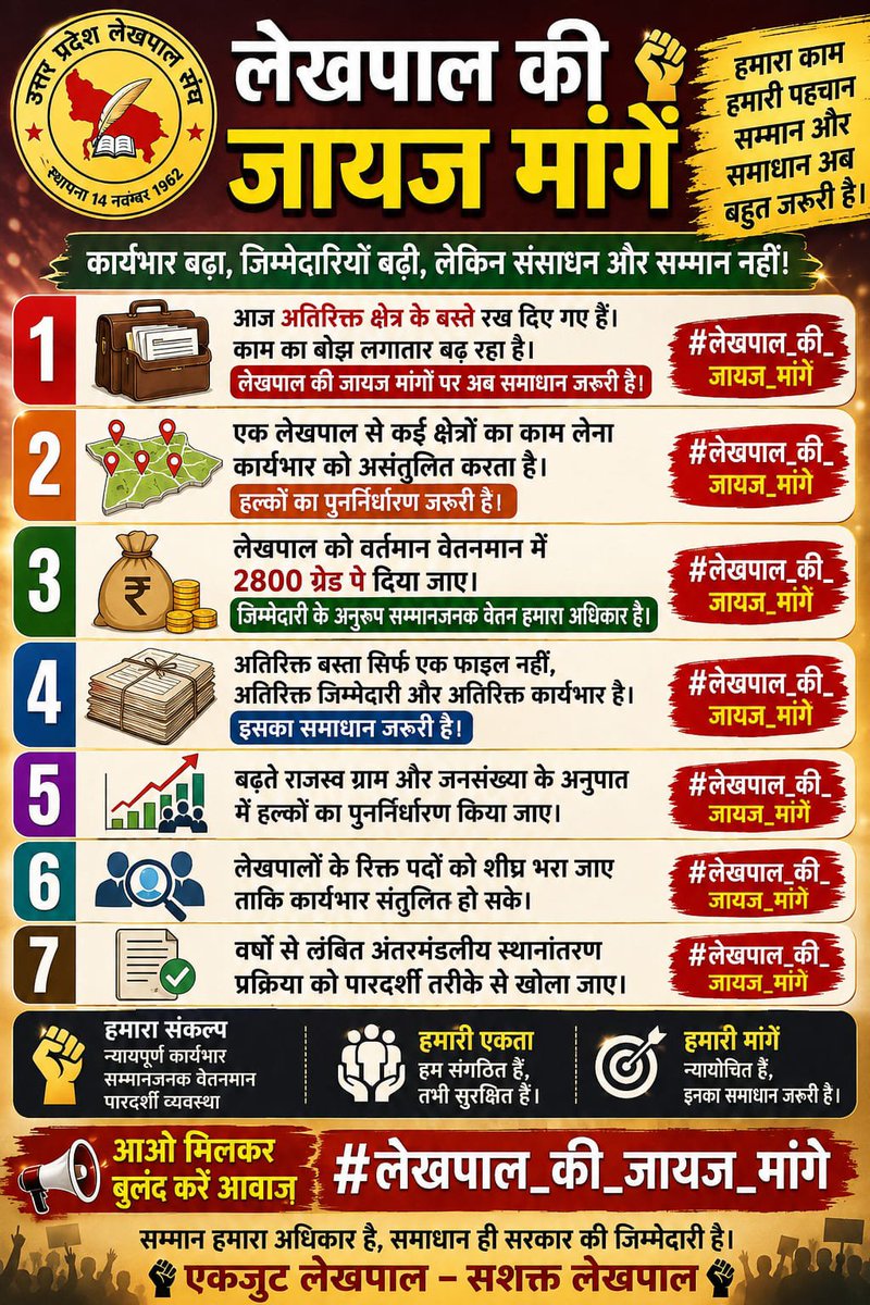 MANSOOR_KHAN_MU's tweet photo. #लेखपाल_की_जायज_मांगे 
@CMOfficeUP
@BoardofRevenue
@Aamitabh2
@brajeshpathakup
@aajtak 
@ABPNews
@DainikBhaskar 
@JagranNews 
@TheNewspinch 
@up_lekhpal2
@InfoDeptUP
@TheLallantop
@News18UP 
@ANINewsUP https://t.co/bPRDq3eFwh