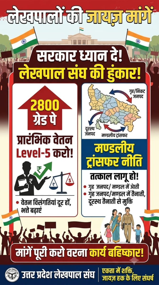 Tajniti66's tweet photo. राजस्व परिषद अंतर मंडली स्थानांतरण का पोर्टल खोलें इच्छुक लेखपालों का स्थानांतरण अपने मंडल में किया जाए. 

वेतनमान एवं अन्य भक्तों में वृद्धि की की जाए. 

@UPGovt
@CMOfficeUP 
@up_lekhpal2

#लेखपाल_की_जायज_मांगे https://t.co/4KVmgpdfin
