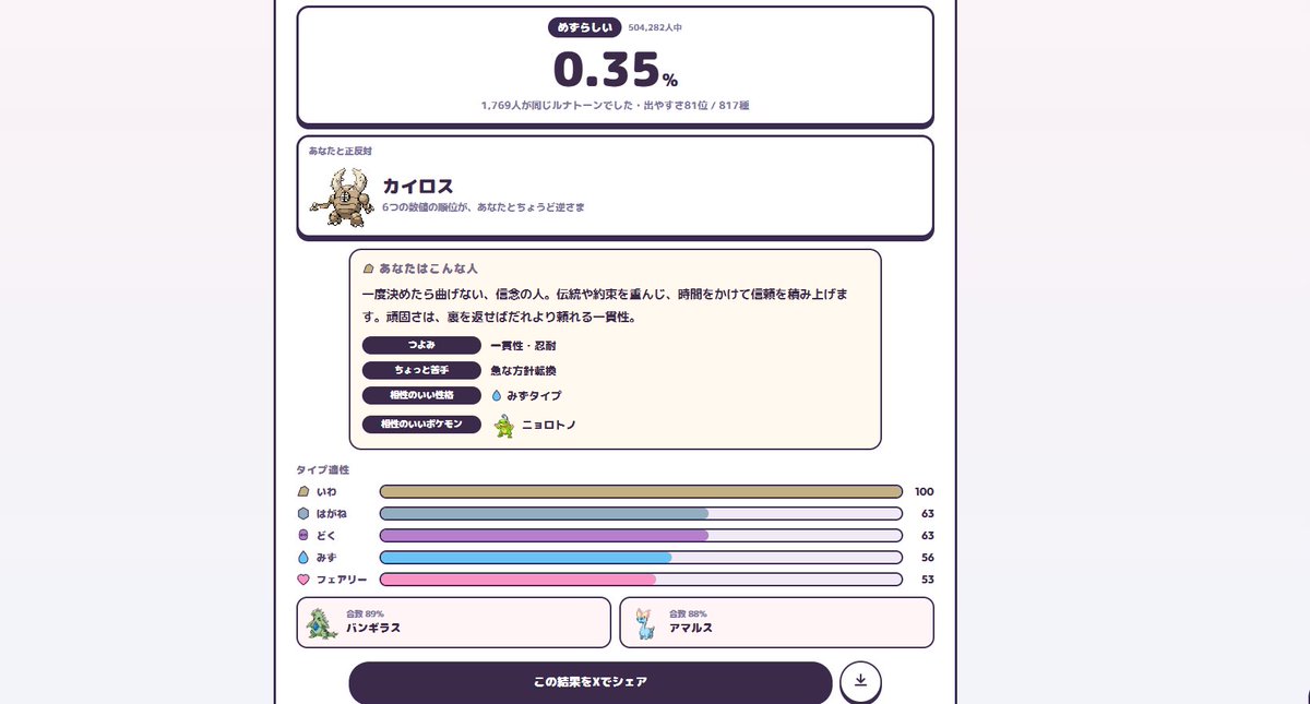 Hoshimaru0320's tweet photo. 性格診断ルナトーンだってさ！
かっこいいじゃんルナトーン！

…バンギラス…89%？ https://t.co/5lL1eAunHY