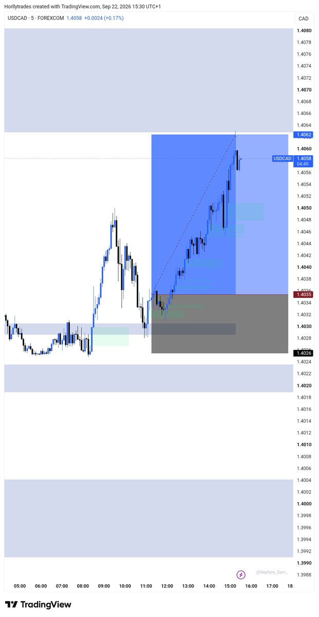 horlifyeth's tweet photo. First trade and  TP of the Week 🏆 🏋️‍♀️ 💪 https://t.co/sDCQGcqbYq