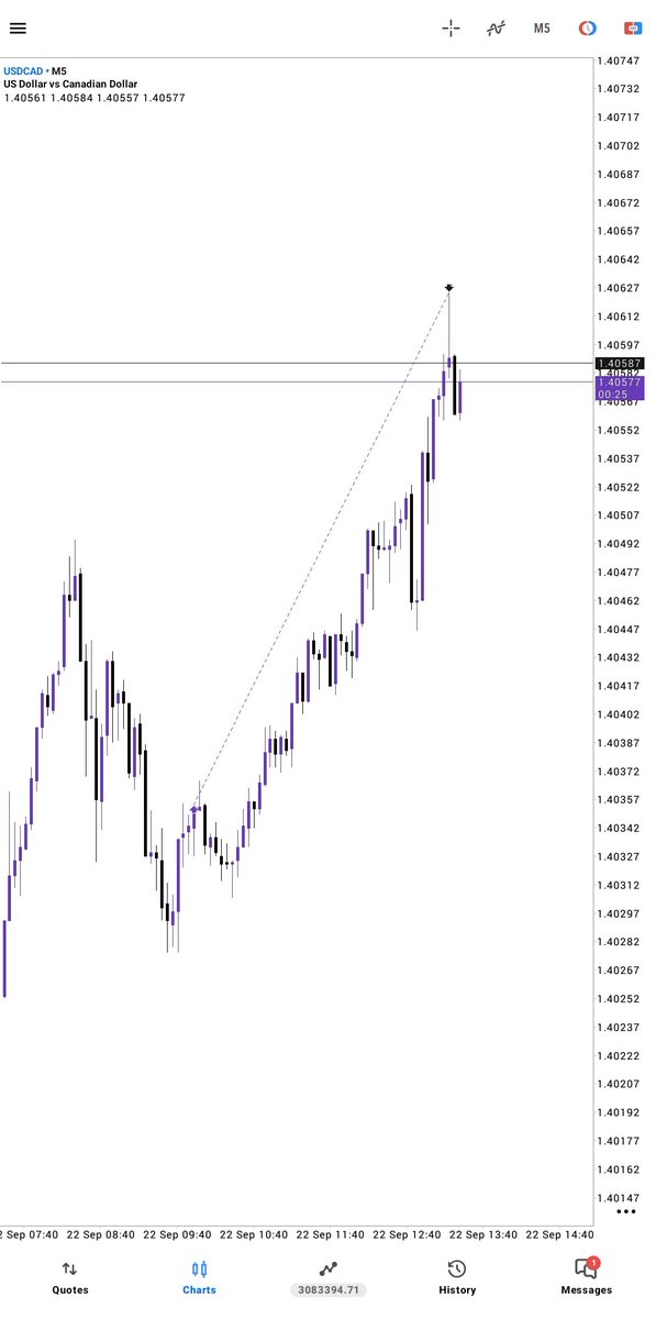 horlifyeth's tweet photo. First trade and  TP of the Week 🏆 🏋️‍♀️ 💪 https://t.co/sDCQGcqbYq