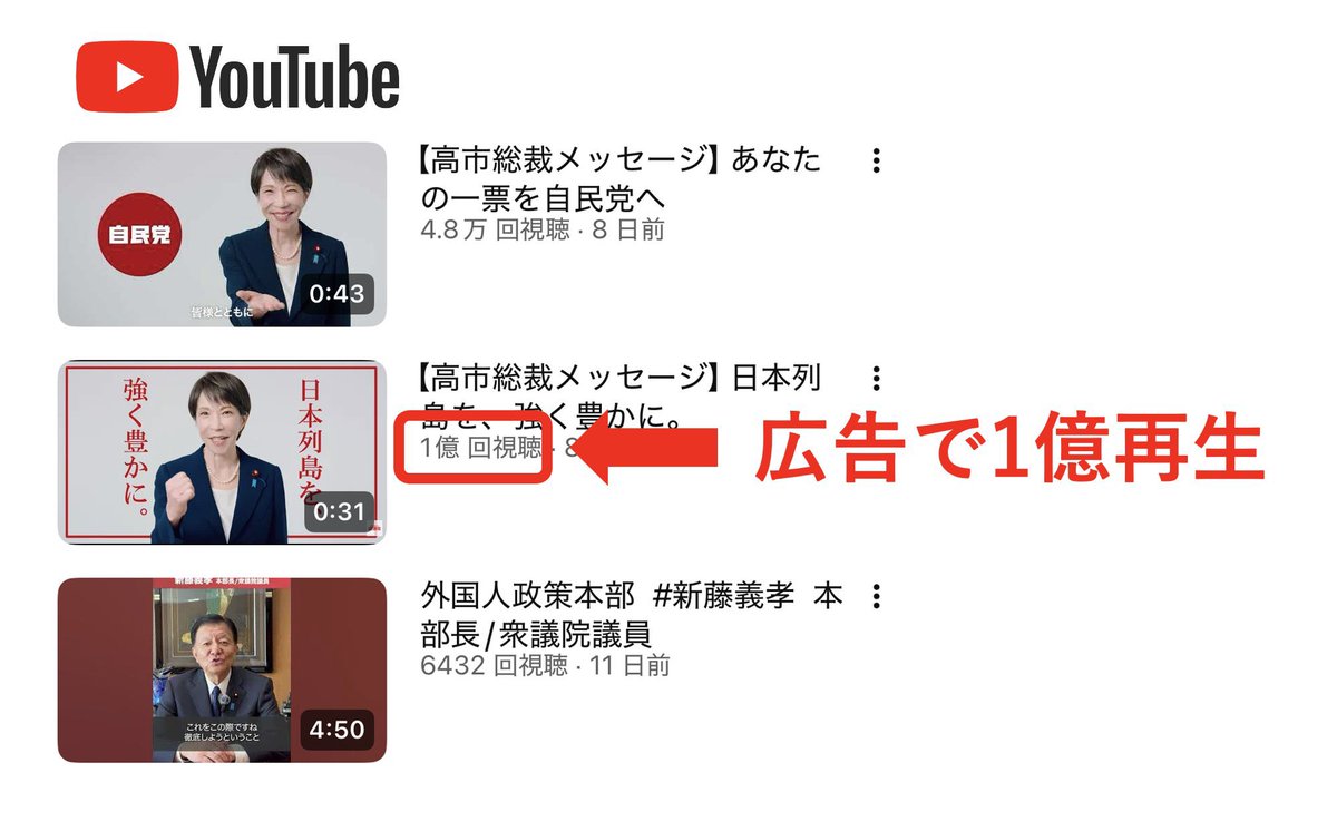danielchannel's tweet photo. ヤバくない？
内閣広報室の予算が10倍の72.3億円に。
何に使うかって？

意味のわからないYouTube広告やSNS広告をぶん回して、高市早苗のイメージアップするためだよ。

国民の税金で自分たちの広報って狂ってない？ https://t.co/DSUVdEmrKb