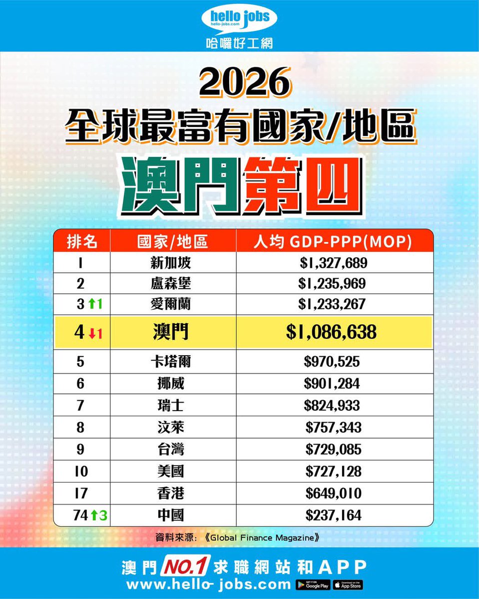 Ianwong1002's tweet photo. 确定钱在哪里领 https://t.co/T4Iop6h6TC
