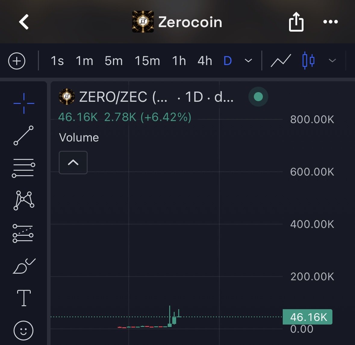 ares2_'s tweet photo. sleeper coin waiting to breakout

$zero

8rW4Wvgfe6xUAo1gag8iTQMm1ewLwscFvDpx8bWY9322 https://t.co/yPDpYOP3Do