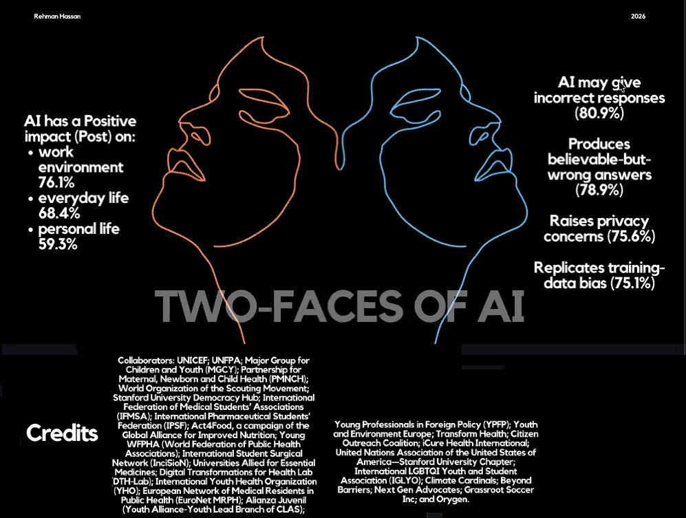MMandySha's tweet photo. How to find out what youth leaders think about #AI?

@wapor Webinar R.Hassan @Stanford: 
via global youth event by @StanfordDDL + @WHOYouthCouncil
1⃣ small-group🗣️
2⃣ global health &amp; digital policy focus
3⃣ expert Q&amp;A
➕look ahead to @UN High-Level Meeting on NCDs, mental health https://t.co/WA7QZX6Cqn