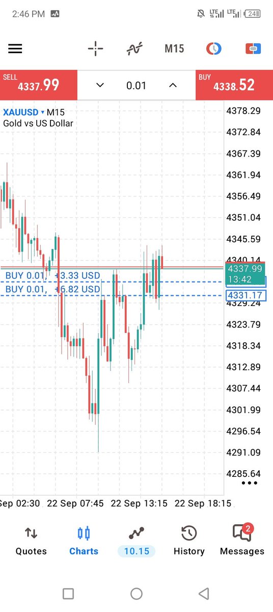 levr_nx's tweet photo. Buying xauusd https://t.co/6nuP514sA3