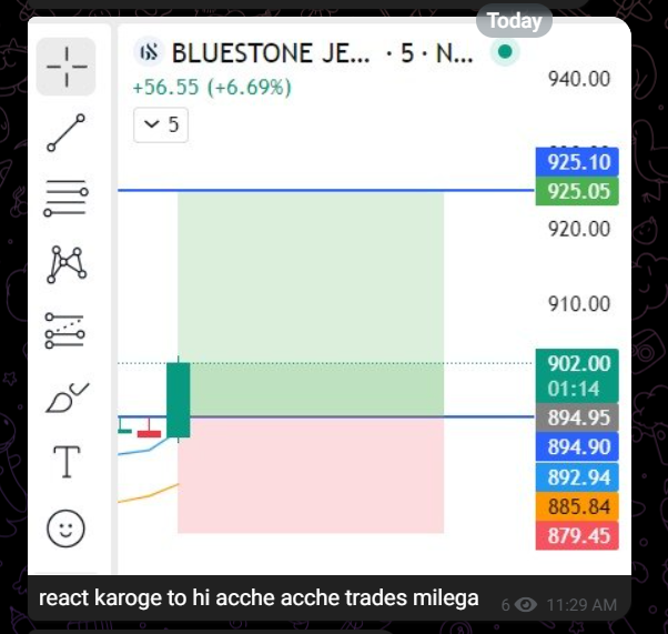 tradewithaadity's tweet photo. Bluestone today intraday trade done in free group 

don't miss this type of rocket trades

#intraday #IntradayTrading https://t.co/HzD21yNetX