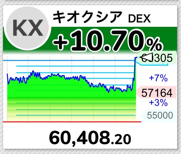 Teenda0202's tweet photo. ふざけんなよ💢💢💢

キオクシア売らなきゃ780万も負けてなかったやん💢

何あげなの😭😭もう...うわ... https://t.co/YLO2nuZPhJ