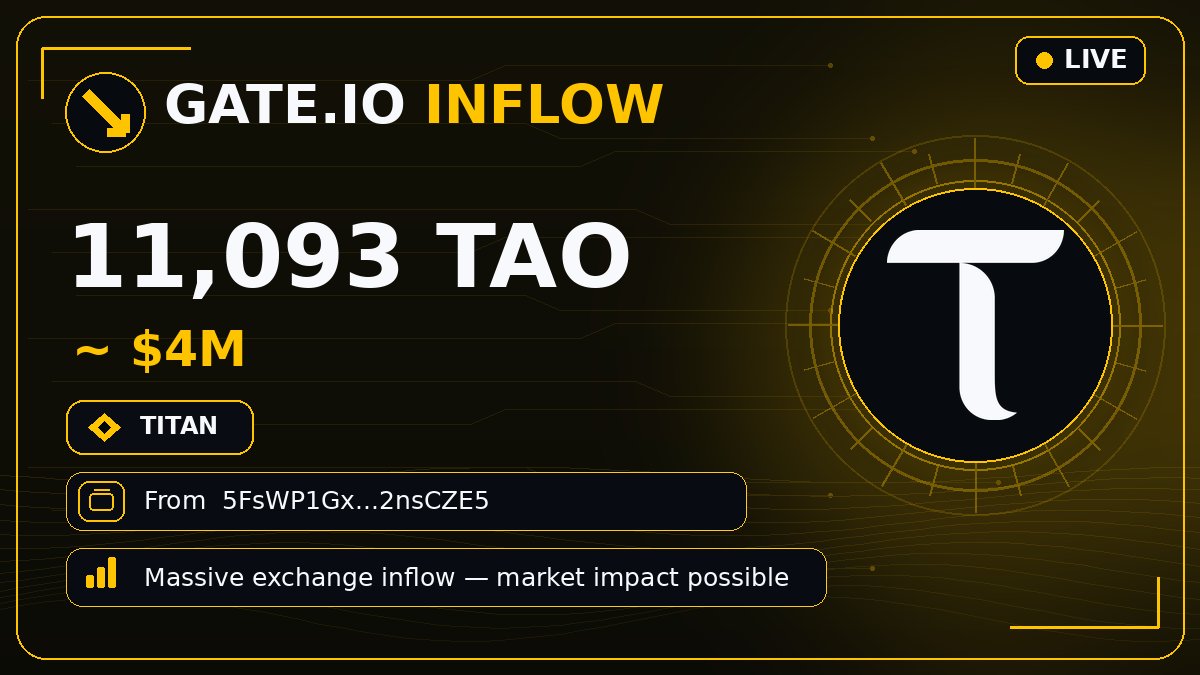 bittensor_alert's tweet photo. 🟨 #GATEIO INFLOW
🚨 11,093 $TAO · $4M
From 5FsWP1G…nsCZE5
Massive exchange inflow — market impact possible 🚨
#Bittensor #TAO https://t.co/2hQzZaeD3n