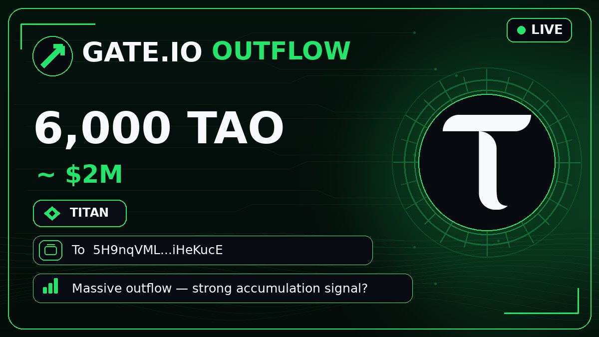 bittensor_alert's tweet photo. 🟩 #GATEIO OUTFLOW
🚨 6,000 $TAO · $2M
To 5H9nqVM…HeKucE
Massive outflow — strong accumulation signal? 🚨
#Bittensor #TAO https://t.co/IA81xlaQ22