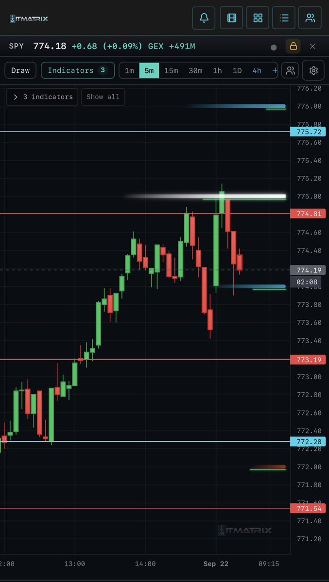 MyBankIsFat's tweet photo. 772P @.36 ; looking for a pullback towards 772 / SL above 775 https://t.co/SXFHfwCs0X