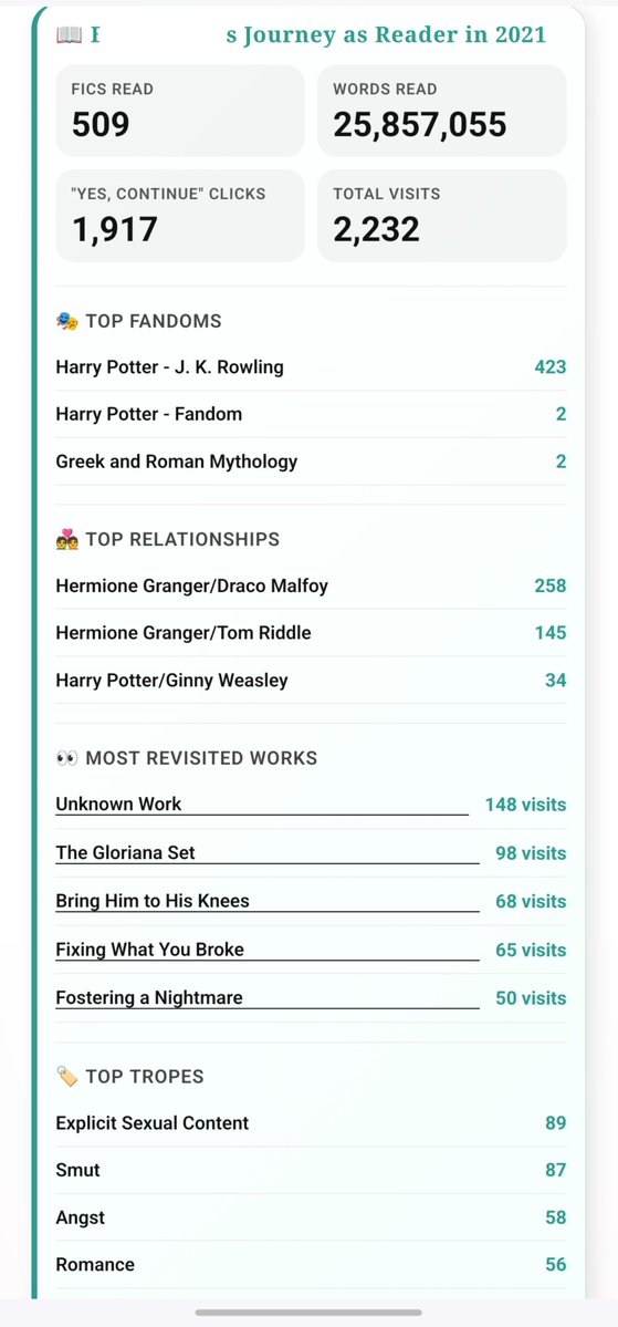 Mionesky's tweet photo. Anjir finally bisa ikutan bikin ini di ✨Android ✨

My ao3 journey 7 tahun terakhir😭😭 the only thing yang bikin aku stop baca ao3 adalah ffn hoho https://t.co/SxhxXDVuAD
