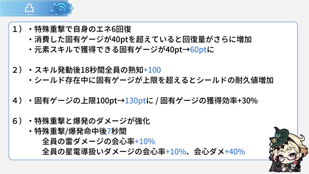 lunnoa1013's tweet photo. バレリー 無凸〜完凸性能解説
・シールダー
・加算バフ、凸で熟知バフと会心バフが可能。
・毎ローテ爆発を回して加算バフの量をあげることが大切。
・チャージと攻撃力をガン盛りしてください。 https://t.co/s4AFxLgVOF