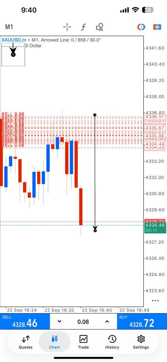LisaDgr's tweet photo. $GOLD HIT OUR 1ST TP 85+#PIPS !

Scalper close now, Hold to TP make sure Be your Entries
Don't miss my group signals
Join telegram group link on my bio

#ForexSignals #Forex #ForexTrading #XAUUSD #EURUSD #TradingSignals #FX #pips https://t.co/JUk5weMWTR