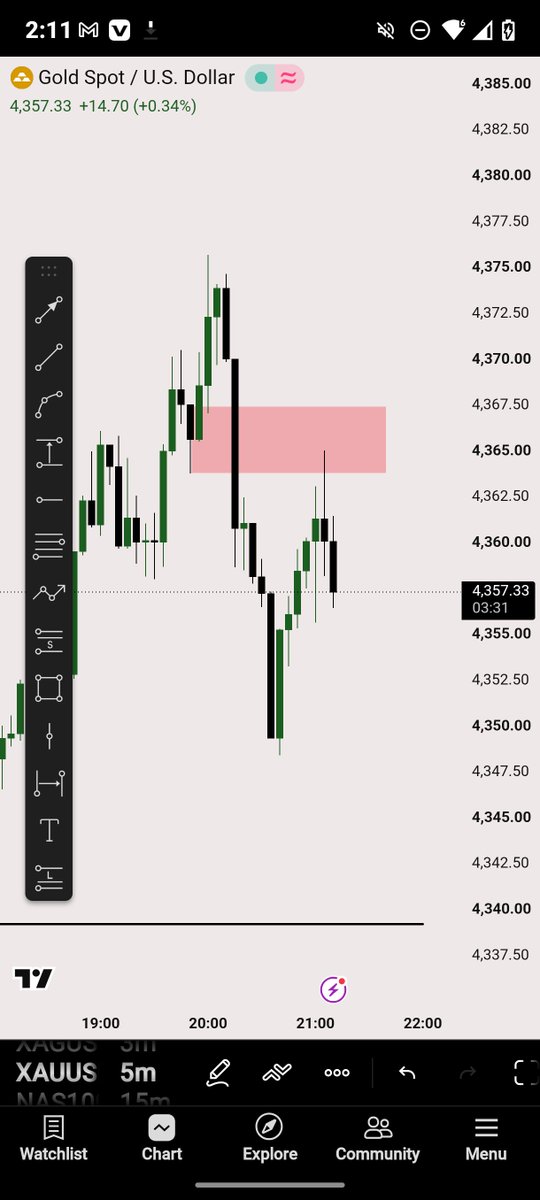 JABZ_FX's tweet photo. ✍️ $XAUUSD

🙂‍↕️ https://t.co/4VGC5sdTjt