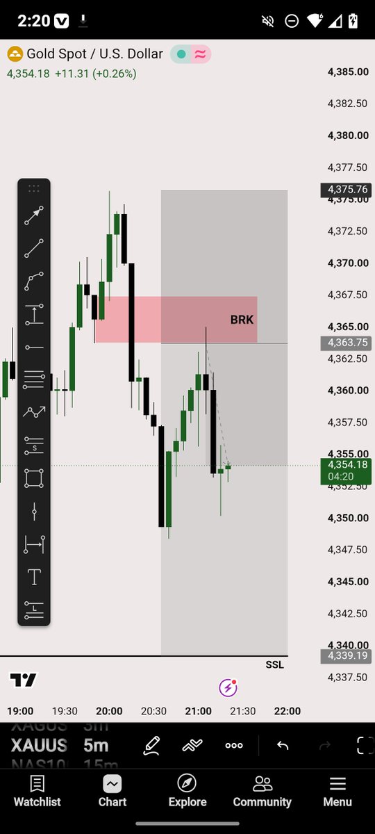 JABZ_FX's tweet photo. ✍️ $XAUUSD

🙂‍↕️ https://t.co/4VGC5sdTjt